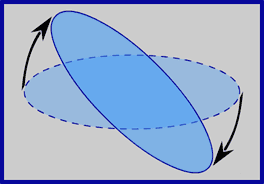 rotated oval